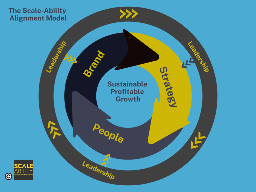 Leading Through Uncertainty: Is Your Business Pulling in the Same Direction?